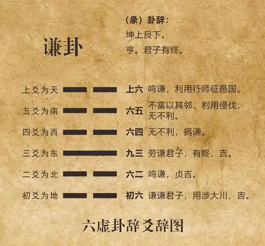 让人受益终生的谦卦智慧领悟智者诸事顺遂的六道通关密钥