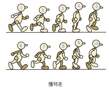 《动画运动规律》课程教案.doc