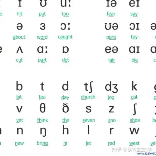 国际音标真的没用了吗