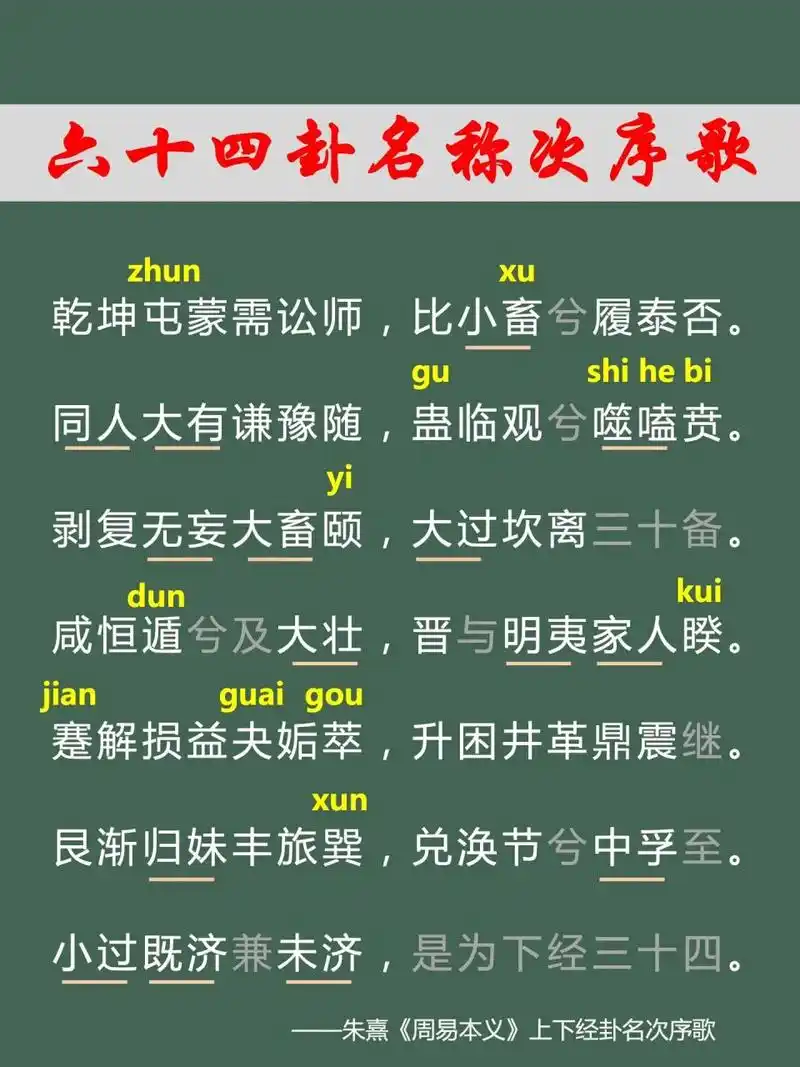 朱熹六十四卦上下经卦序歌绝 熟读,不要刻意记