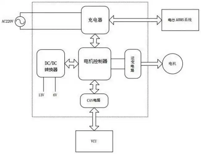 三合一电动车控制器