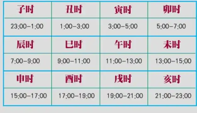 古代时辰对照表图,十二时辰对应24时图,古代时辰对照表图 口诀_易安殿