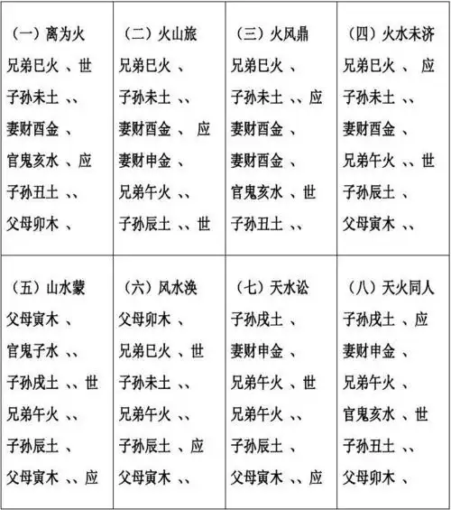 六十四卦配世应六亲全图