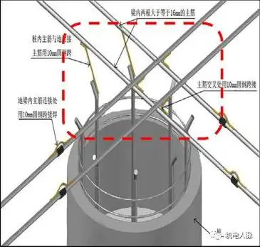 [分享]防雷焊接过程及焊接标准交底