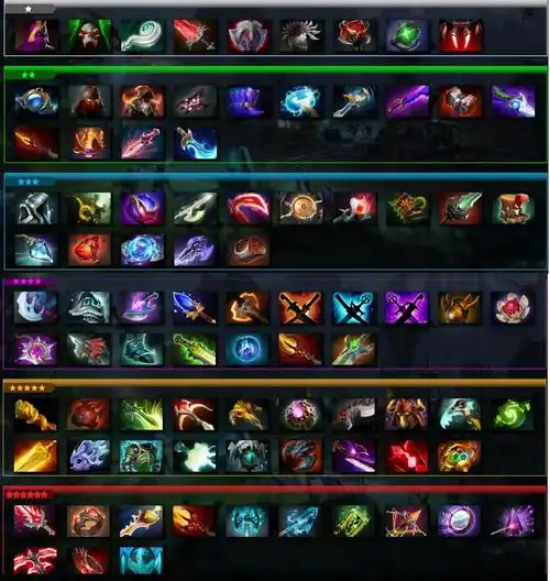 dota2原子战争装备图鉴大全 全星级装备强度分析_逗游网