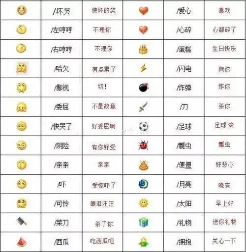 微信表情意思如下