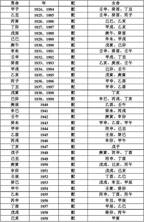 男女配婚年表