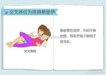 备孕时可以使用的姿势!