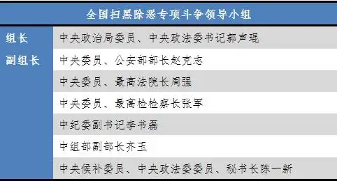 全国"打黑办"变"扫黑办" 4位副国级"坐镇"