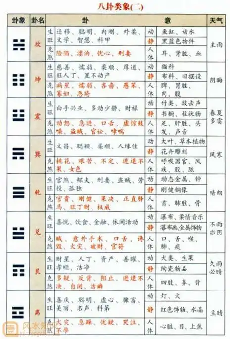 八卦万物类象太多太杂,到底要如何记住的秘诀啊?