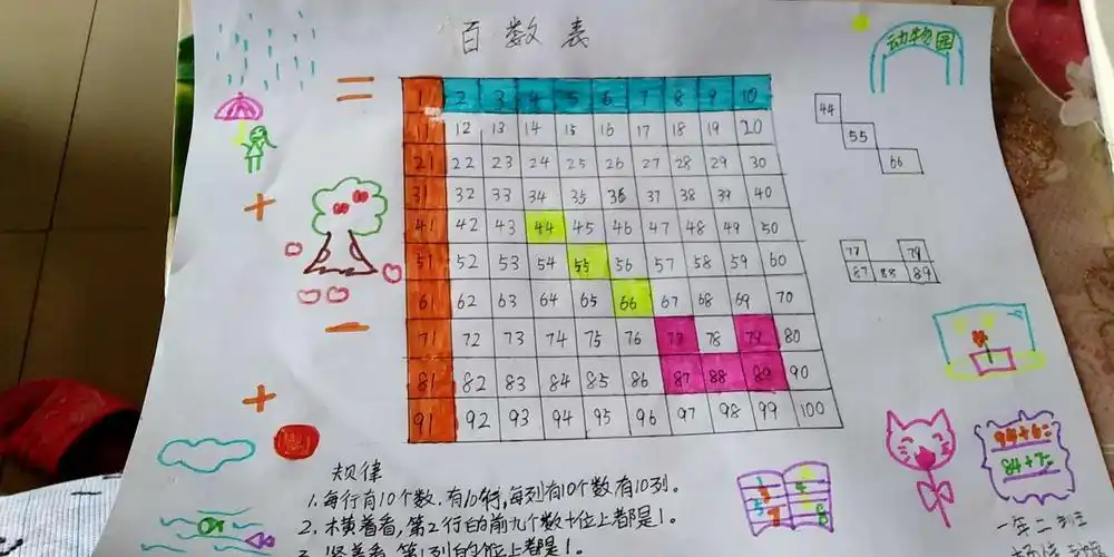 【三实小61爱的教育】奇妙数学之百数表——小店区第三实验小学一