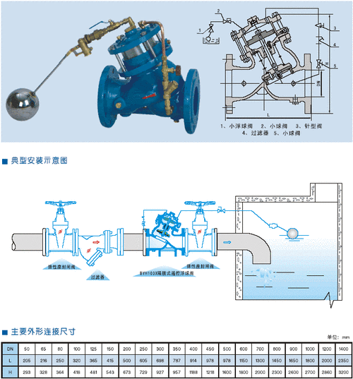 h103x活塞式遥控浮球阀