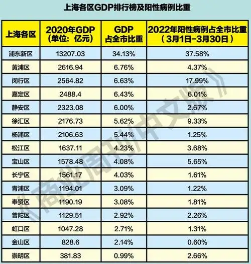 疫情持续下对上海经济影响有多大