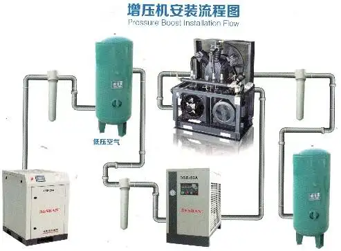 国产螺杆空压机的品牌有哪些-国产的螺杆空气压缩机