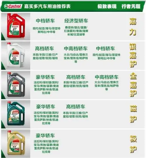 【供应广西南宁嘉实多***嘉力机油报价|润滑油参数15w-50】价格_厂家