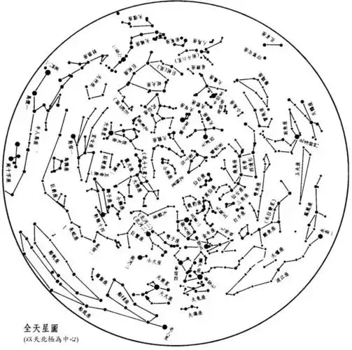 八十八星座