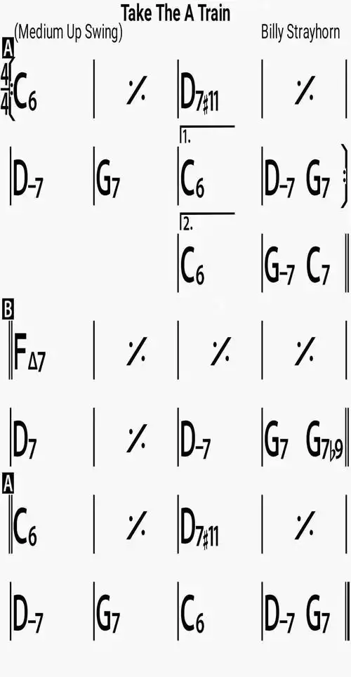 一次总结22个必学和弦进行流行爵士布鲁斯统统包含