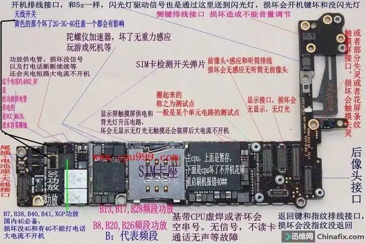 苹果6元件分别图