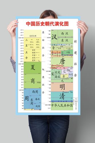 中国历史朝代演化顺序纪年大事记历史概要中学班级写真