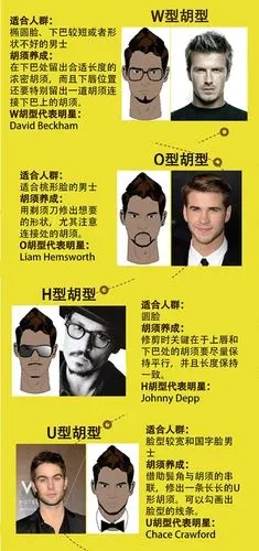 胡子型男的养成 提升职场自信和霸气