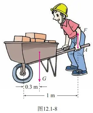 拔钉子用的羊角锤, 划船用的船桨……仔细观察这些杠杆,看看它们各自
