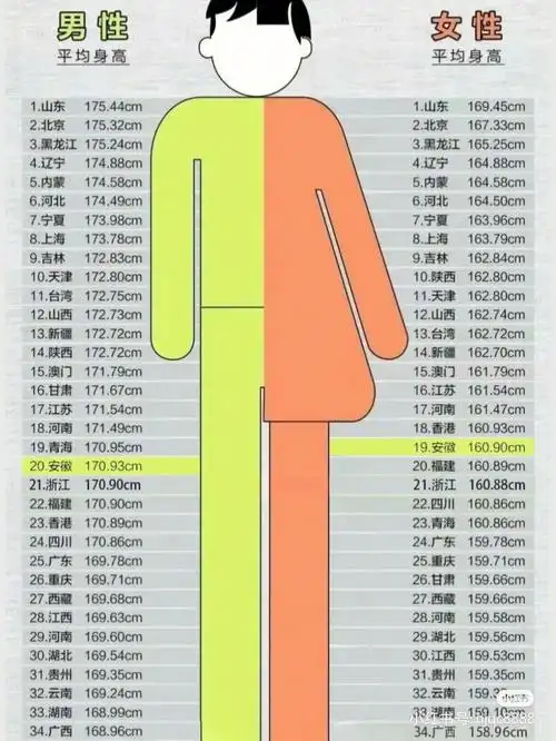 找个身高180男生要求高吗全国平均身高