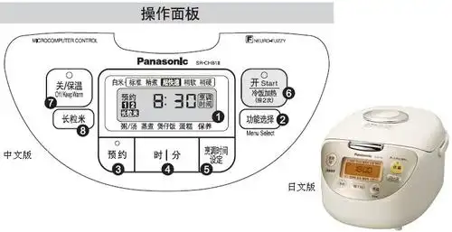 哪位大侠有松下原装电饭煲sr-nf101的中文使用说明书