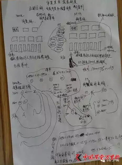 图为华莱黑茶的奖金分配制度(图片来源:中国质量万里行)