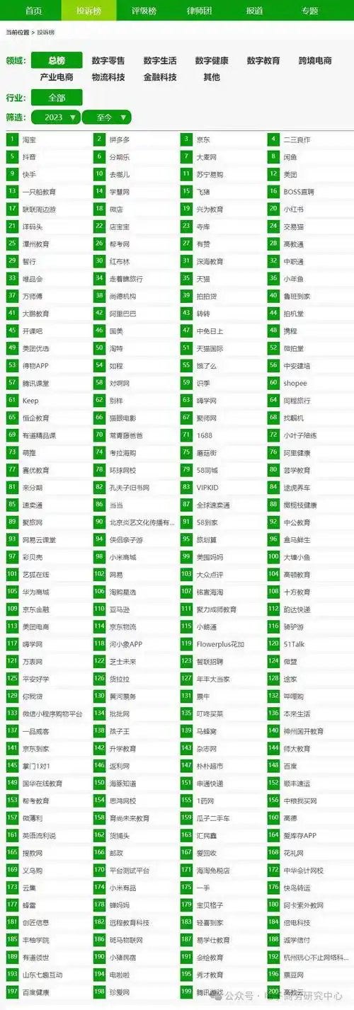 315调查怪兽充电周末酒店药房网等app成隐私黑手你的信息还好吗