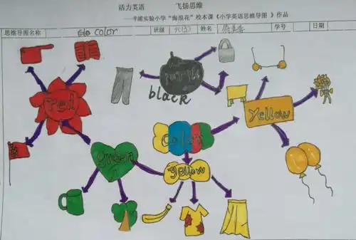 六年级《小学英语思维导图》练习一:color(副本)