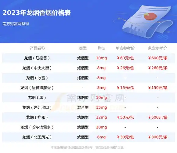 2023年龙烟呈祥多少钱一条龙烟香烟价格表