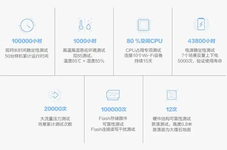 华为ws6500 1200m真双频无线路由器批发