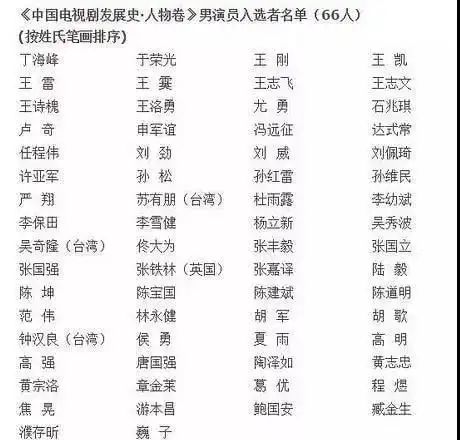 杨幂赵丽颖被写进中国电视剧发展史85后演员中只有她俩入选