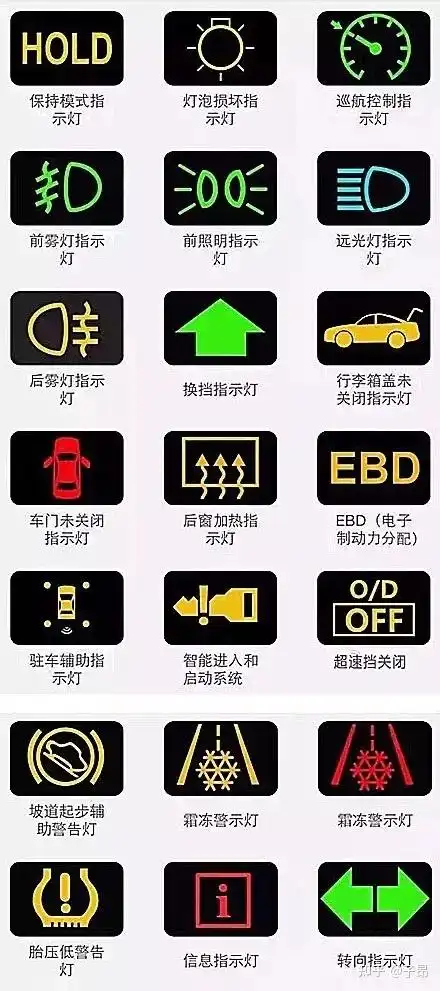 超全奔驰新c级故障灯图解大全说明书建议收藏扫盲贴