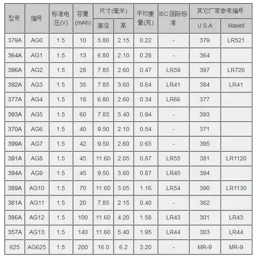 纽扣电池常见规格型号