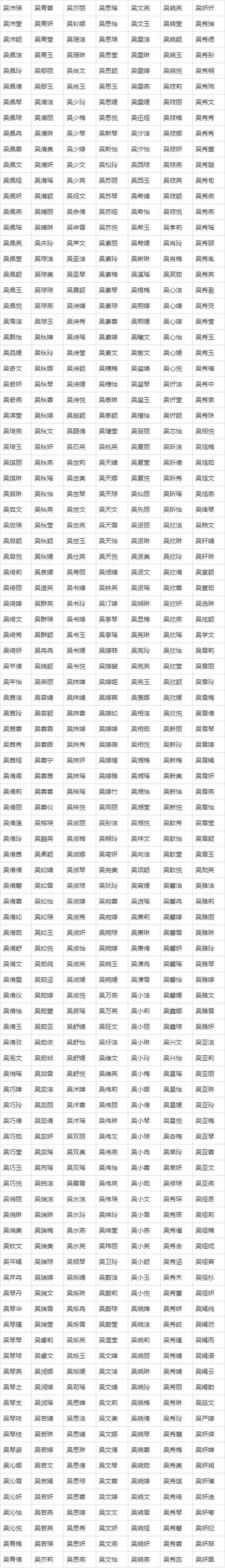 吴姓女宝宝起名-吴姓女孩起名字-吴姓女性起名字方案推荐