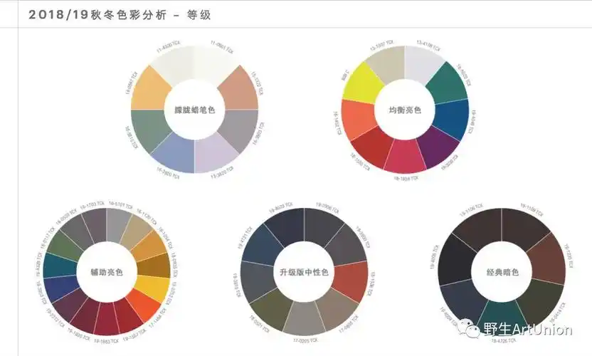 2018/19秋冬/春夏运动装色彩趋势 色彩灵感分析高清大图500张免费大