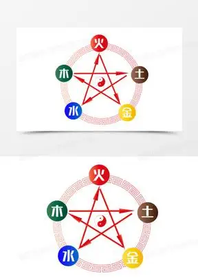 矢量五行八卦金木水火土免抠素材
