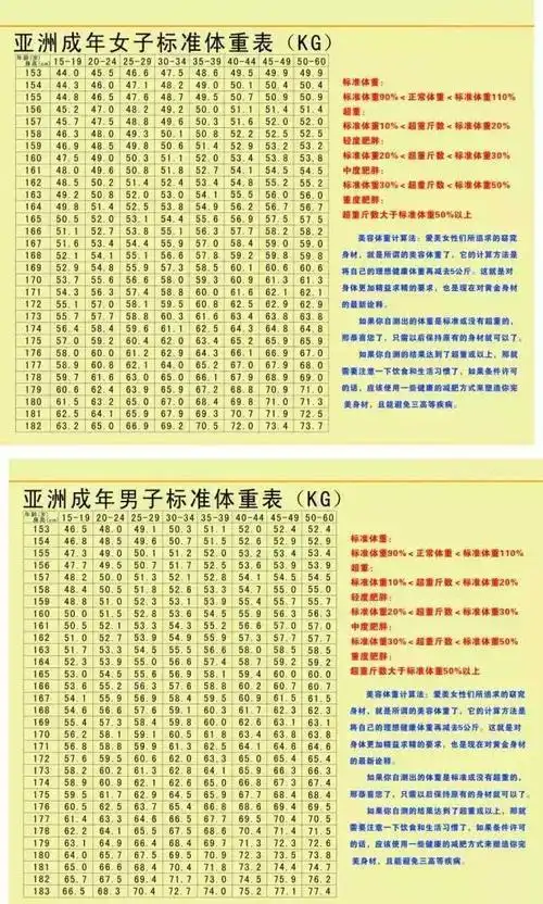 男女标准体重对照表,别瞎减肥了!不胖不瘦才刚刚好!