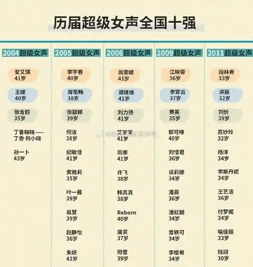 20年过去,大家还记得历届超女里哪些歌曲呢?