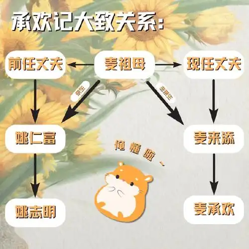 用家有儿女代承欢记男女主关系