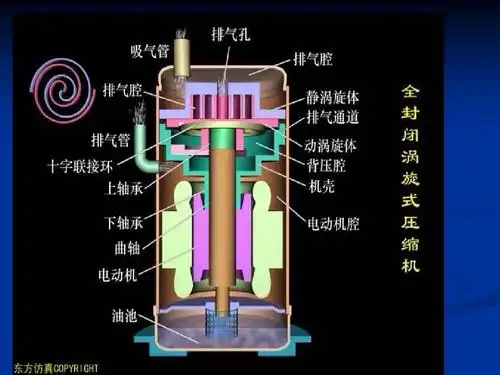 涡旋式制冷压缩机ppt