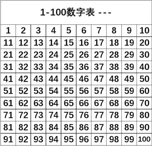 1-100数字表