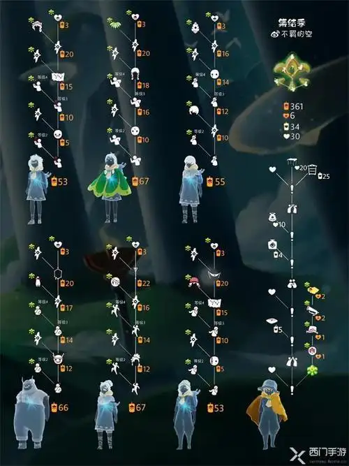 光遇集结季物品大全