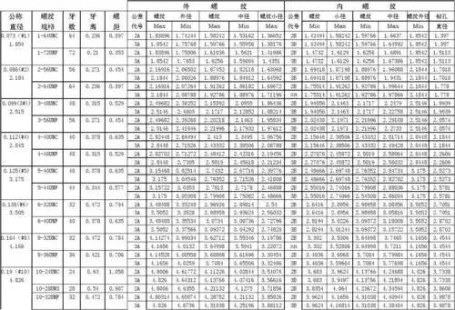 美制螺纹参数表