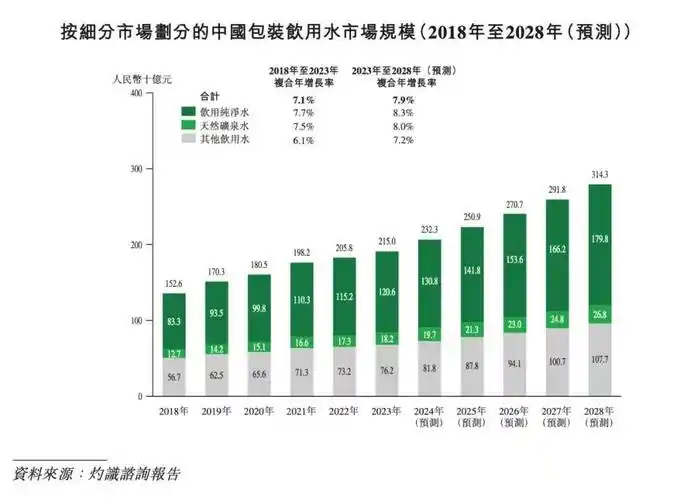 农夫做绿瓶,水战不能停 | 消费巴士