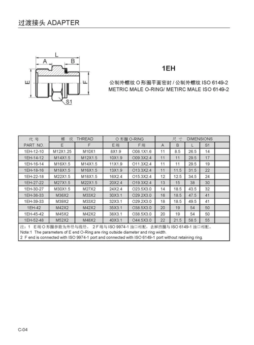 公制m螺纹面密封 参考尺寸标准