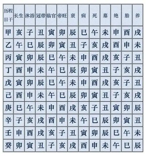 【八字干货】实例论证八字走墓库运的表现-周易算命论坛-四柱八字