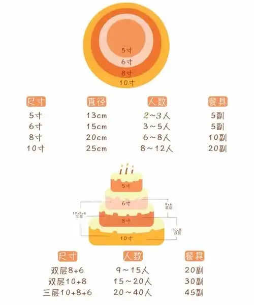 hopecake蛋糕尺寸