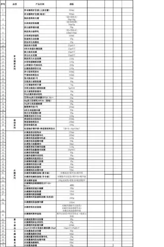 新2014,百草本系列价格表
